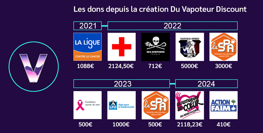 Associations que nous soutenons chez Le Vapoteur Discount